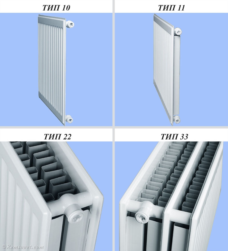 типы стальных панельных радиаторов: 10, 11, 22, 33