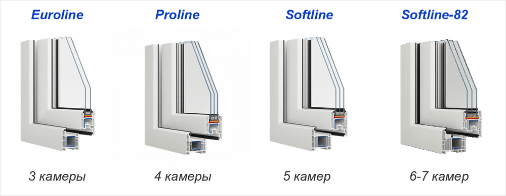 Примеры оконных профилей с различным количеством камер производителя VEKA: euroline, proline, softline, softline-82