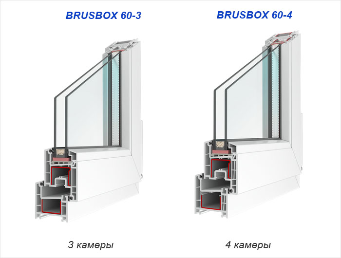 Оконный профиль BRUSBOX с тремя и четырьмя камерами