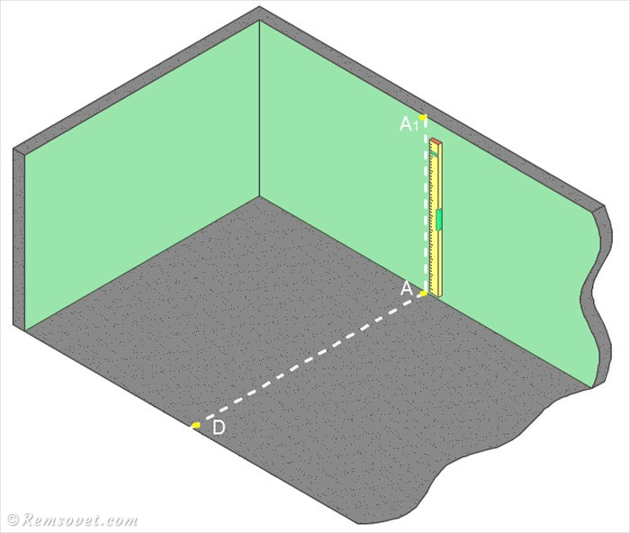 Разметка перегородки: перенос отметок с пола на потолок с помощью пузырькового уровня