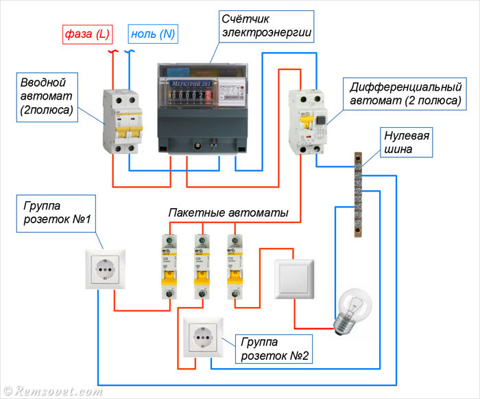 Общая электрическая схема подключения потребителей: счётчик, автоматы, розетки, выключатель