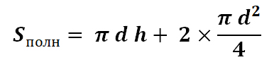 Формула площади полной поверхности цилиндра