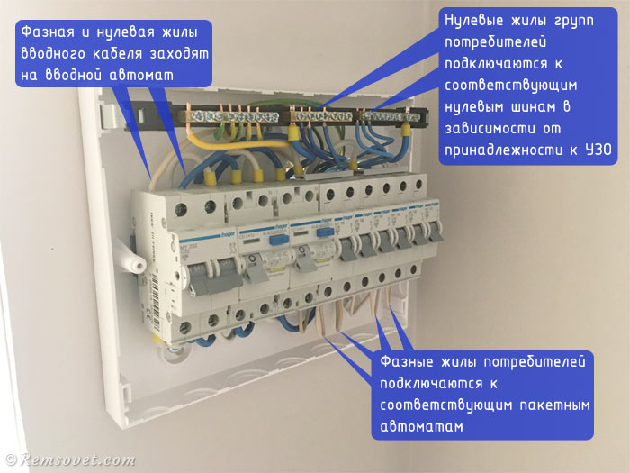 Подключение распределительного щитка для однокомнатной хрущёвки, схема подключения автоматов и УЗО