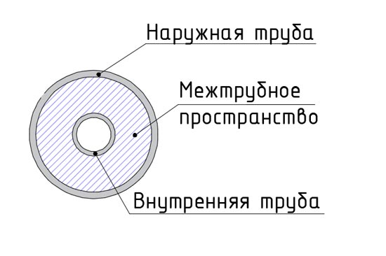 Калькулятор расчёта объёма межтрубного пространства